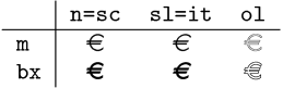 Eurosymbol-Konstruktion