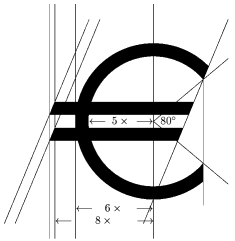 How to write currency in euros