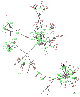 Sample graph converted to GDL