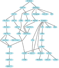 Sample graph converted to GDL