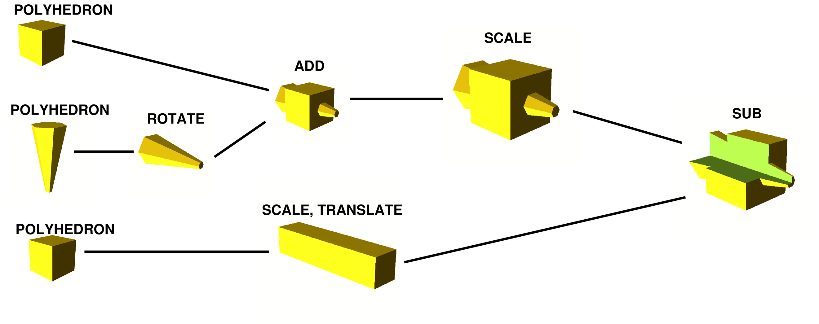 3D Printing Simplified To 2D Problems