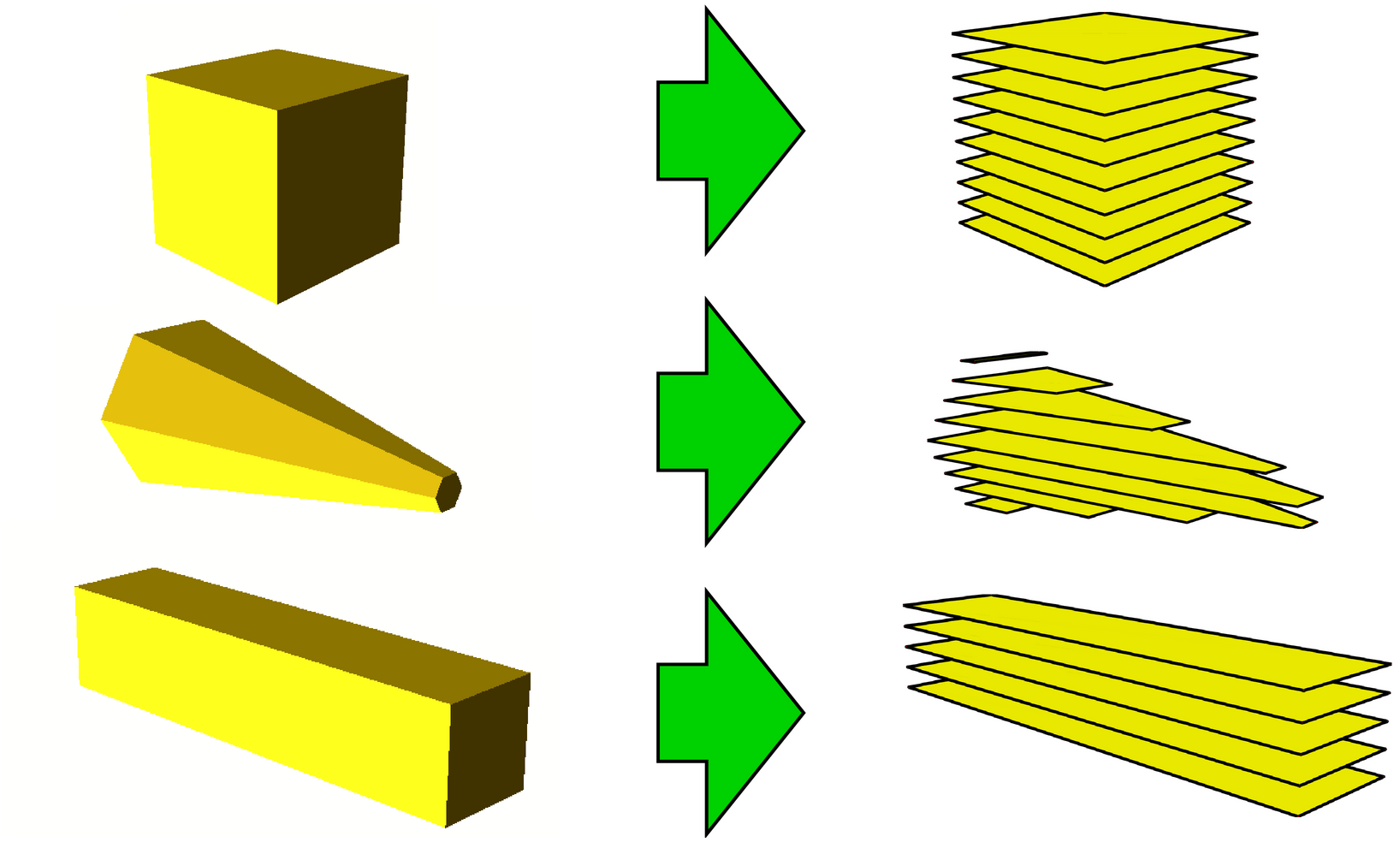 Slicing the Input Polyhedra