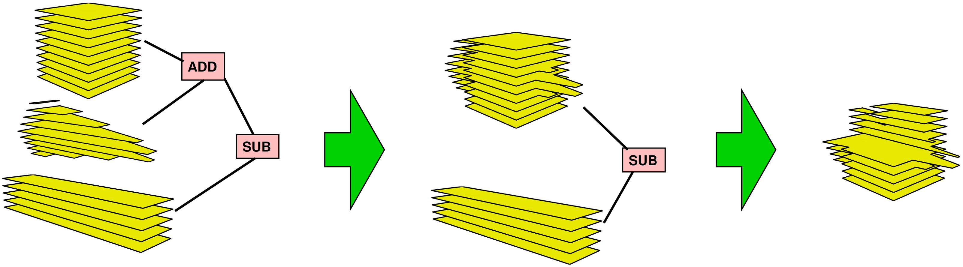 CSG on Sliced Objects