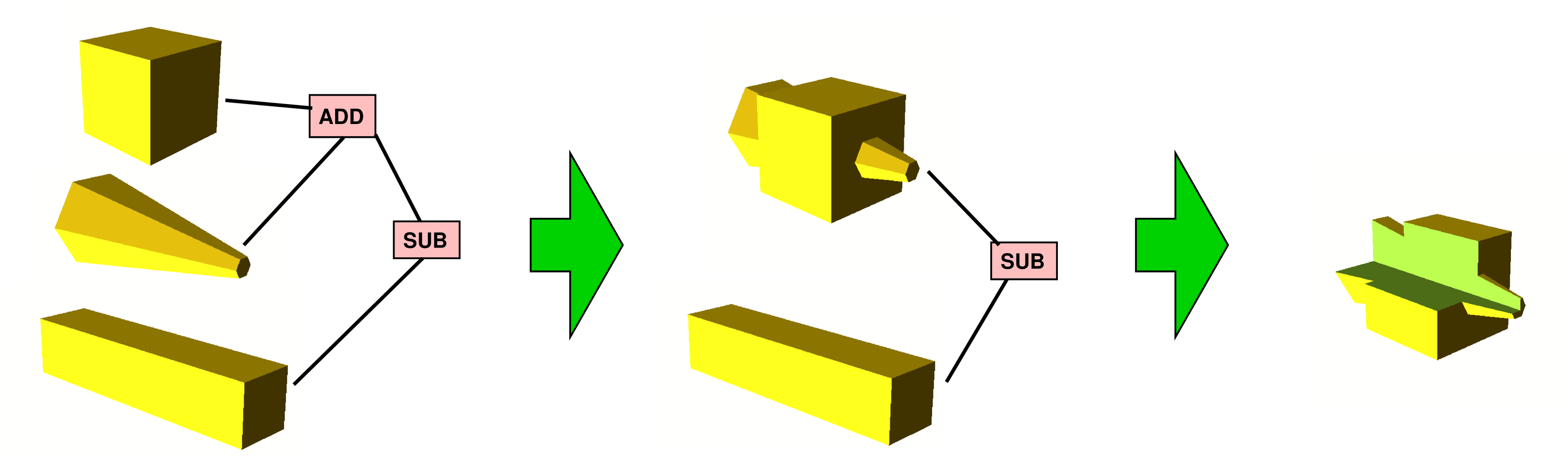 3D CSG Steps