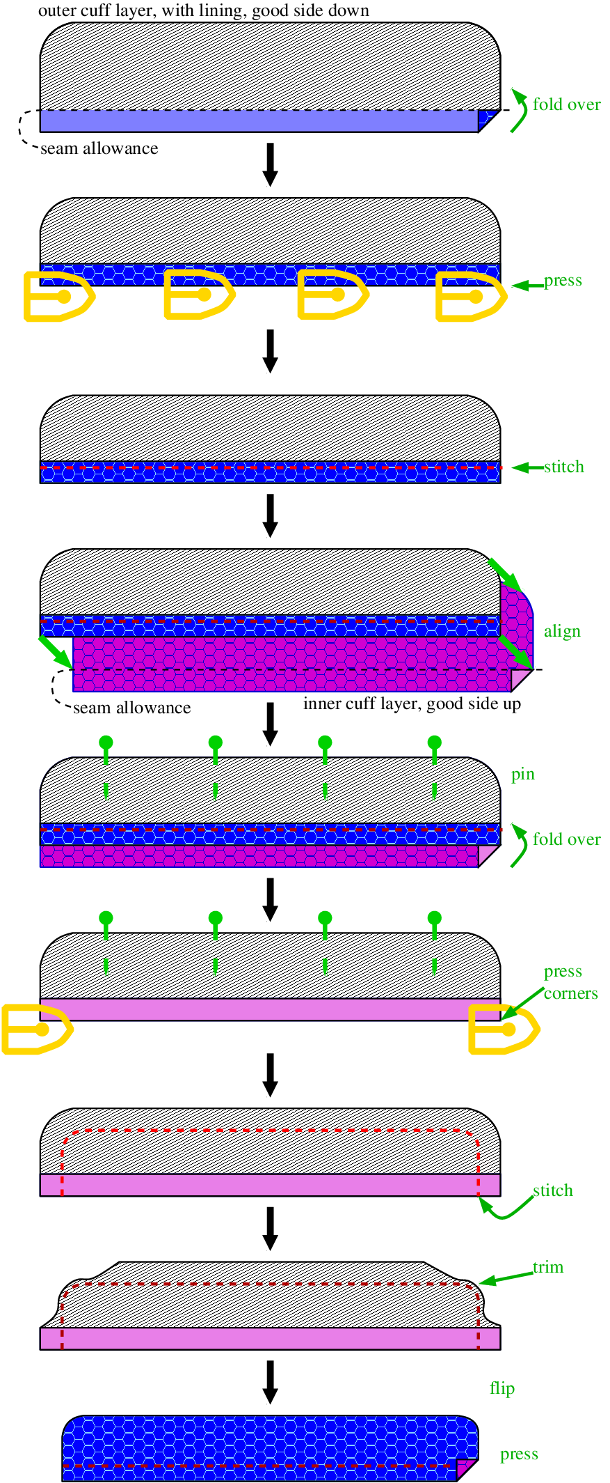 shirt cuff method